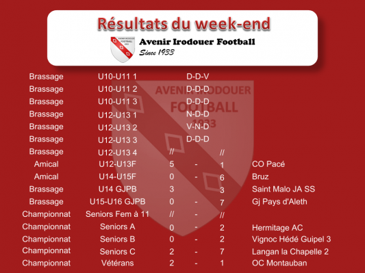 180923 resultats weekend 1