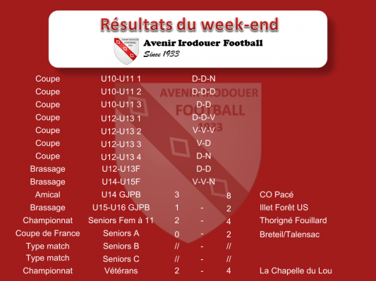 180930 resultats weekend