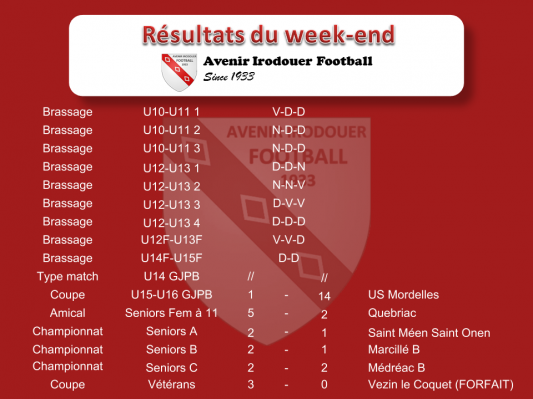 181007 resultats weekend