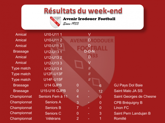 181021 resultats weekend