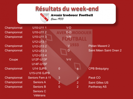 190428 resultats weekend