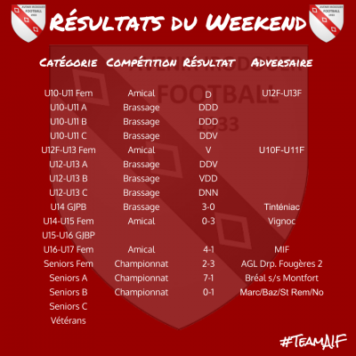 190922 resultats weekend