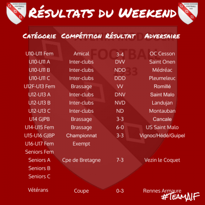 190929 resultats weekend