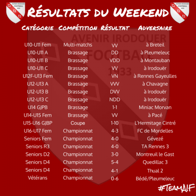 191006 resultats weekend