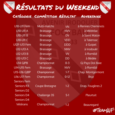 191013 resultats weekend