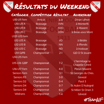 191020 resultats weekend