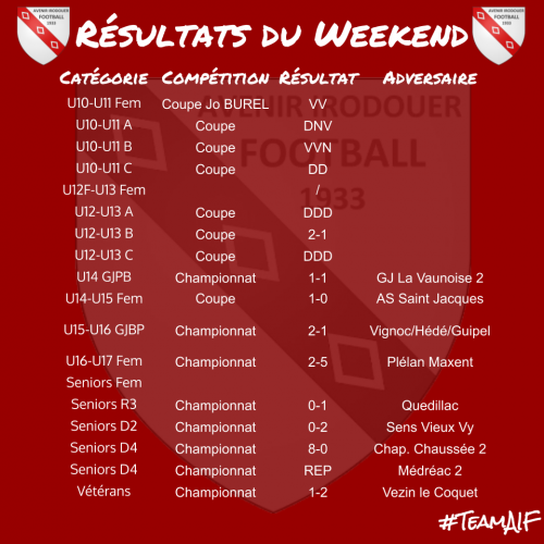 191208 resultats weekend