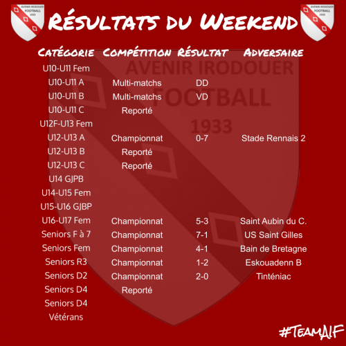 200119 resultats weekend