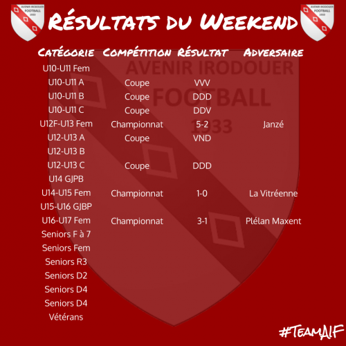 200308 resultats weekend