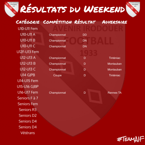 20200202 resultats weekend