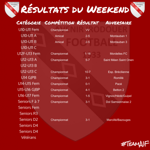 20200209 resultats weekend