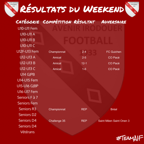 20200216 resultats weekend
