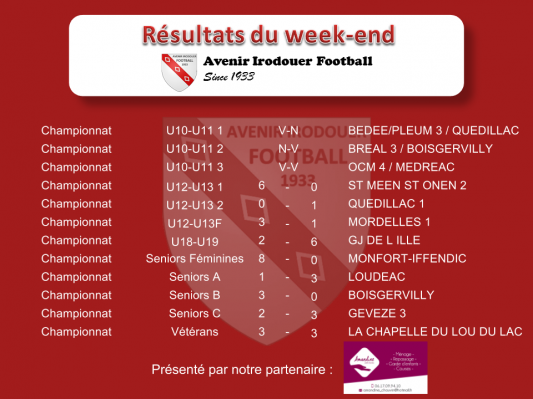 171126 resultats weekend 2