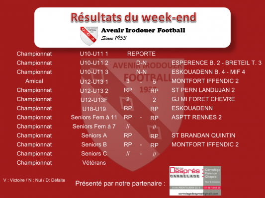 180121 resultats weekend