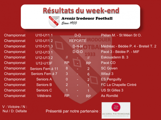 180218 resultats weekend 1