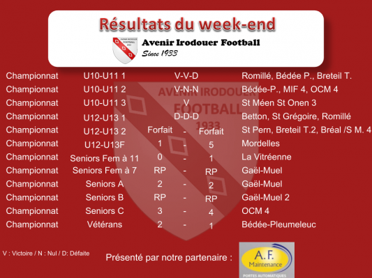 180318 resultats weekend