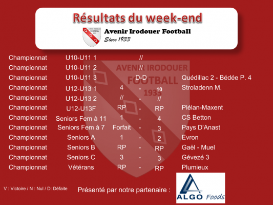 180401resultats weekend