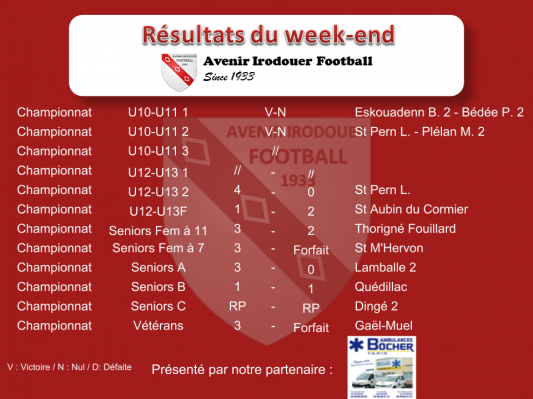 180408 resultats weekend