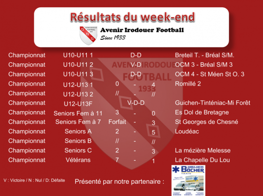 180415 resultats weekend