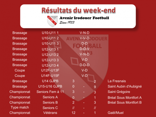 181014 resultats weekend