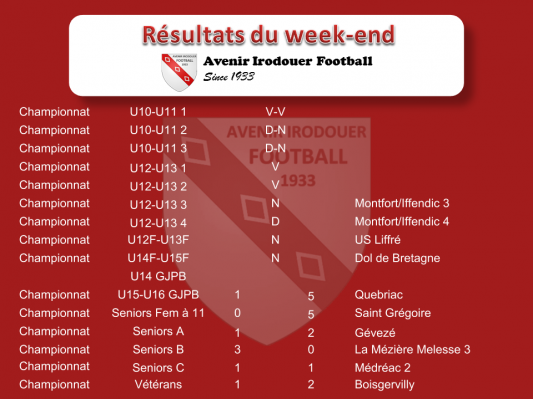 190324 resultats weekend