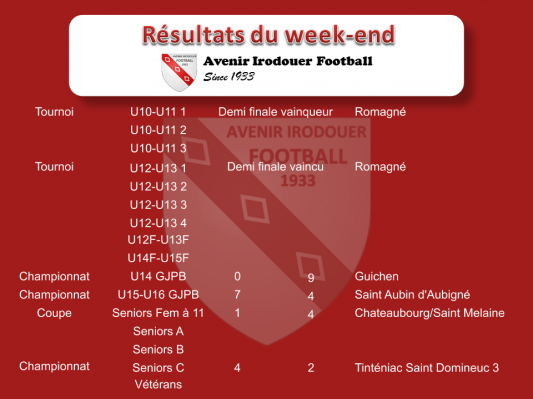 190512 resultats weekend