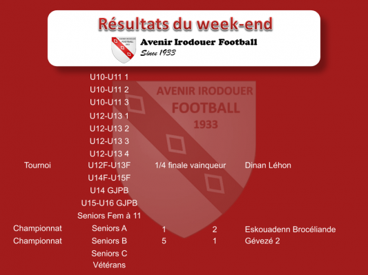 190526 resultats weekend