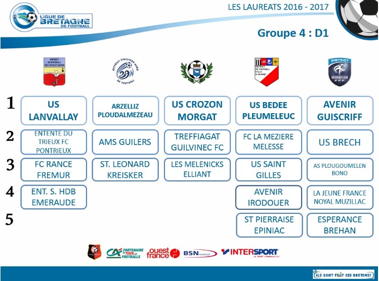 Challenge qualite foot 2