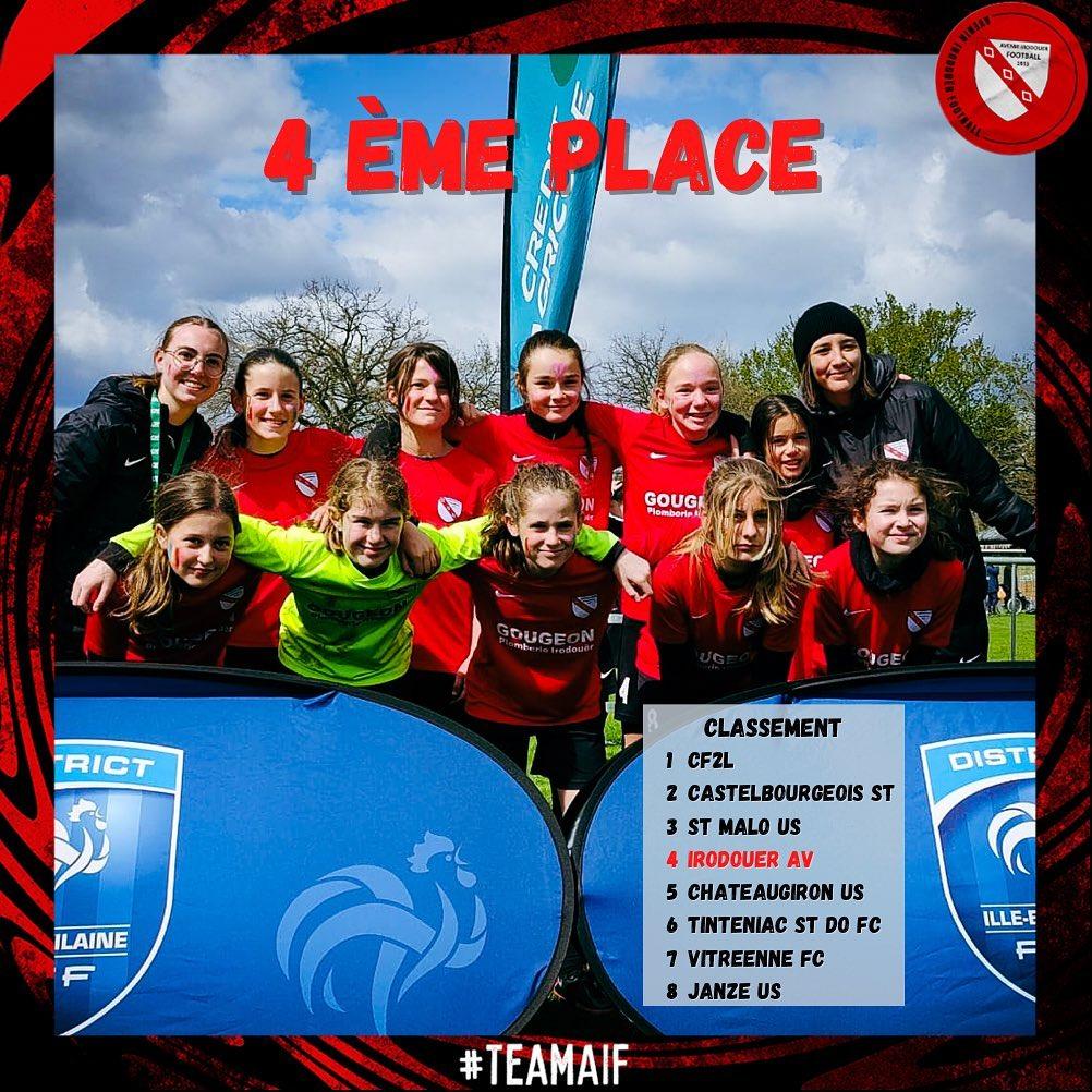 Pitch cup 4eme place