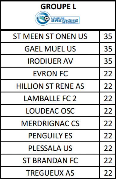 Regionale 3 groupe l