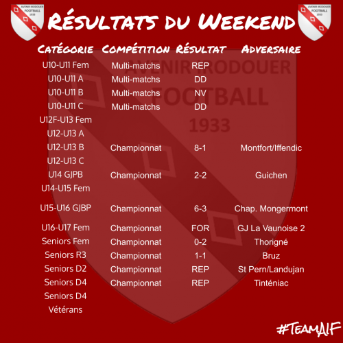 Resultats 191215 weekend