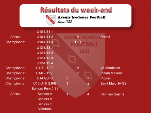 Resultats weekend 1 1