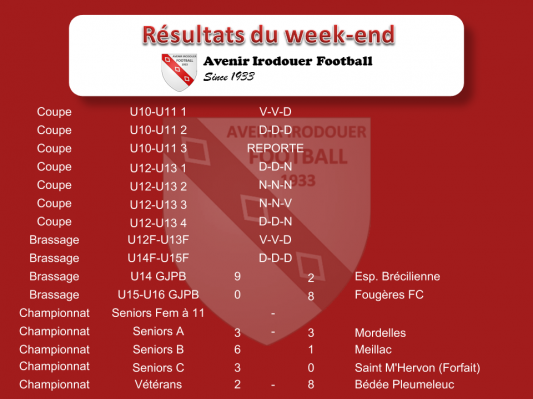 Resultats weekend 1