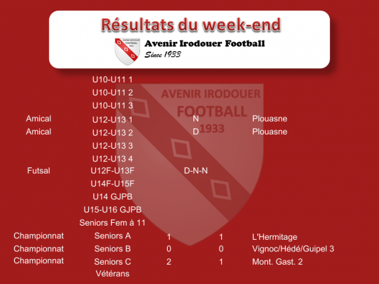 Resultats weekend 1