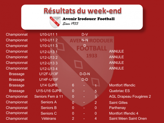 Resultats weekend 2