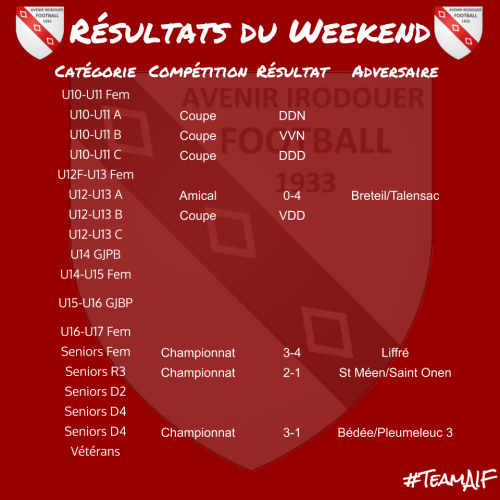 Resultats weekend 2