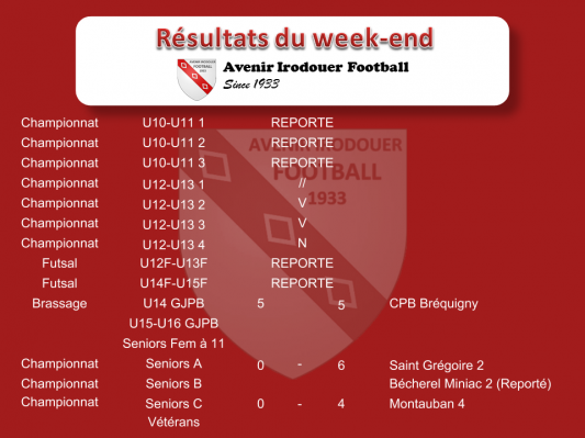 Resultats weekend 3