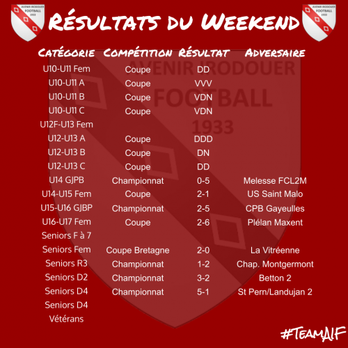 Resultats weekend 3