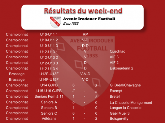 Resultats weekend